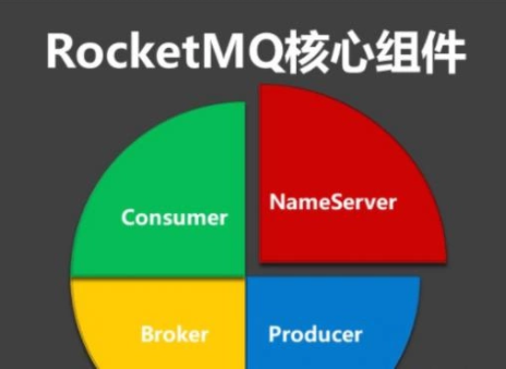 详解RocketMQ的架构设计