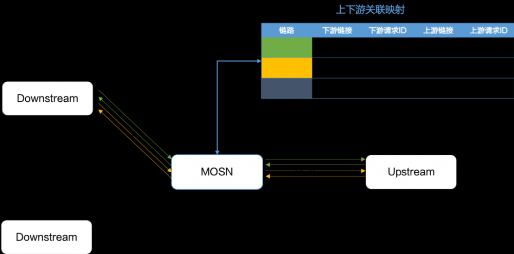 云原生网络代理 MOSN 多协议机制解析 | SOFAChannel#13 直播整理