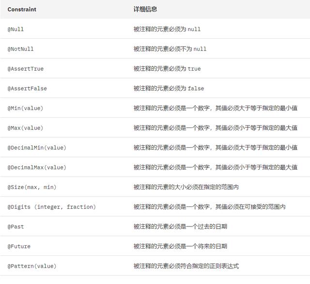 程序员写接口参数校验，总是太多if else？一招让你避免体力活