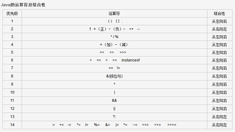 【计算机二级Java语言】卷010