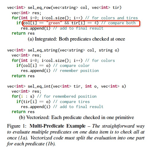 Everything You Always Wanted to Know About Compiled and Vectorized Queries But Were Afraid ...