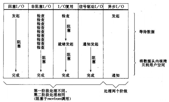 图解Java IO模型(一)