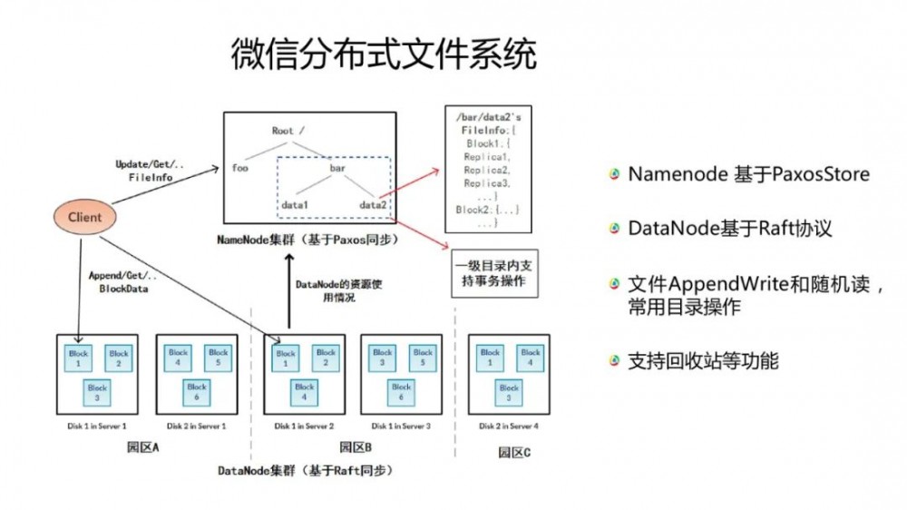 微信架构总监：微信10亿日活场景下，后台系统微服务架构实践！15页ppt全解