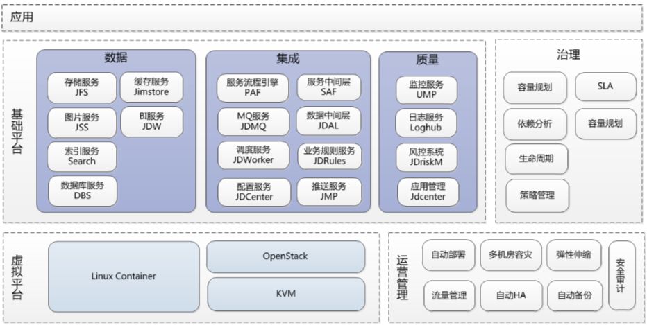 京东商城，超大型电商系统架构设计原则与实践！8页ppt详解