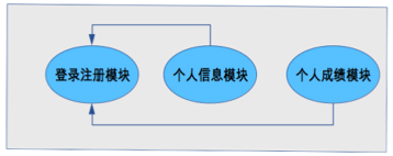 《从0开始学架构》学习笔记（一）