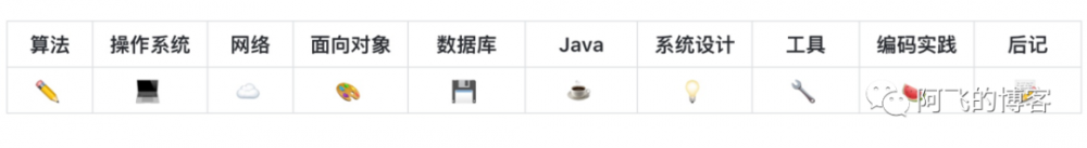 GitHub上最牛逼的10个Java项目，号称&quot;Star收割机&quot;，Dubbo只能排 12