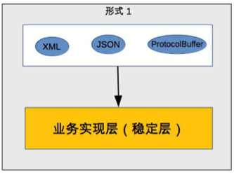 《从0开始学架构》学习笔记（一）