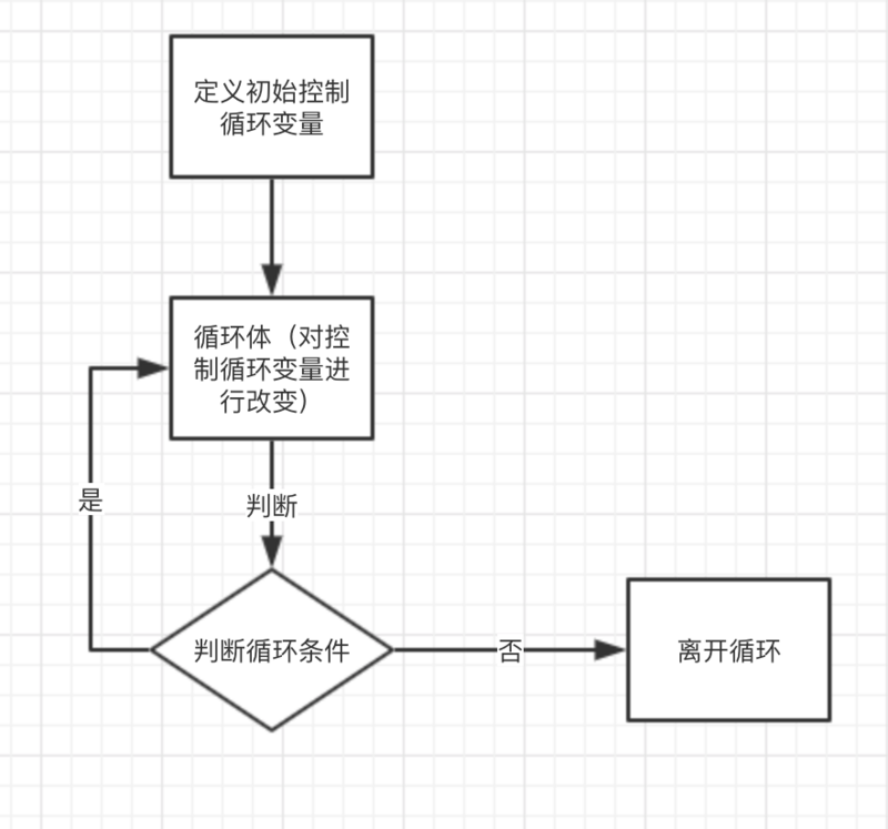 Java 基础（六）：数组