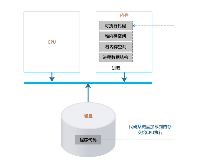 0309 软件基本原理1