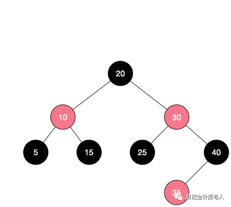 Java Collections Framework 源码分析(5.1 - Map, TreeMap, 红黑树)