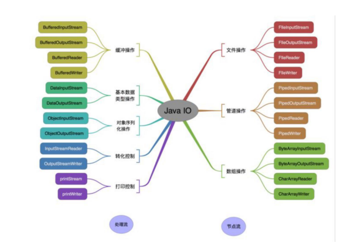 2020年Java基础高频面试题汇总（1.4W字详细解析）