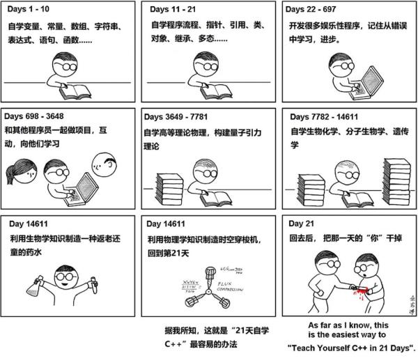 曾经废寝忘食学到的技术，现在都没用了......