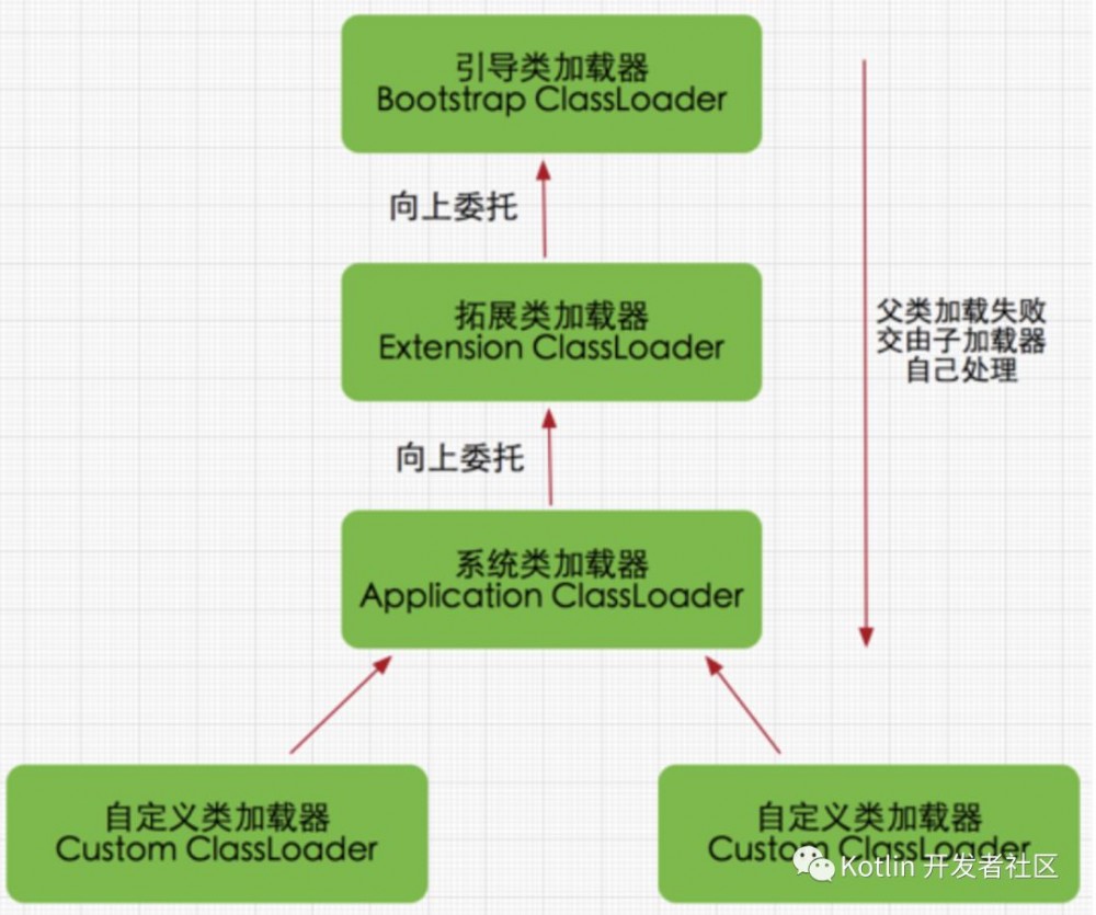 [精华集锦] 20+ 互联网大厂Java面试题全面整理总结