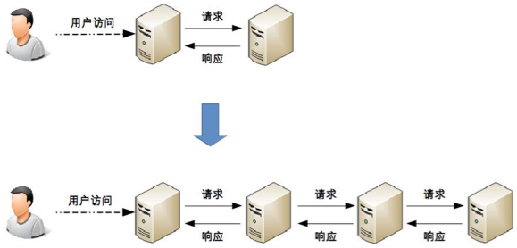 《从0开始学架构》学习笔记（一）