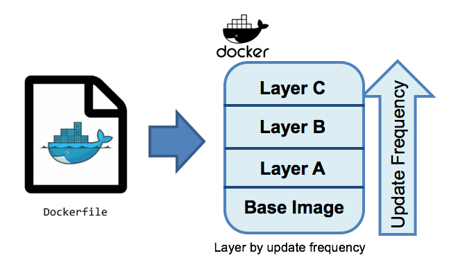 优化Docker中的Spring Boot应用：单层镜像方法