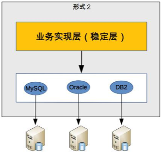 《从0开始学架构》学习笔记（一）