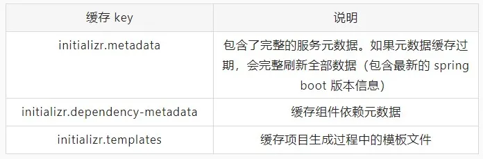 阿里云发布 Spring Boot 新脚手架，真香