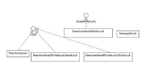 面试刷题15:synchronized底层是如何实现的？