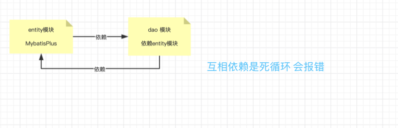 SpringBoot图文教程16—SpringBoot 多模块开发「web」「打包」