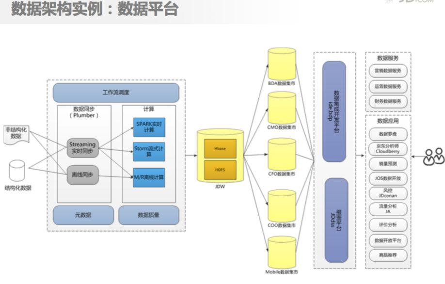 京东商城，超大型电商系统架构设计原则与实践！8页ppt详解