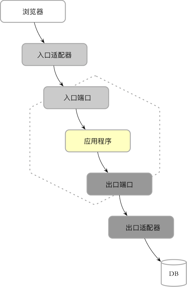 菱形对称架构