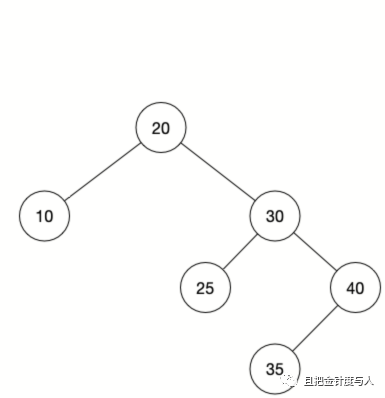 Java Collections Framework 源码分析(5.1 - Map, TreeMap, 红黑树)