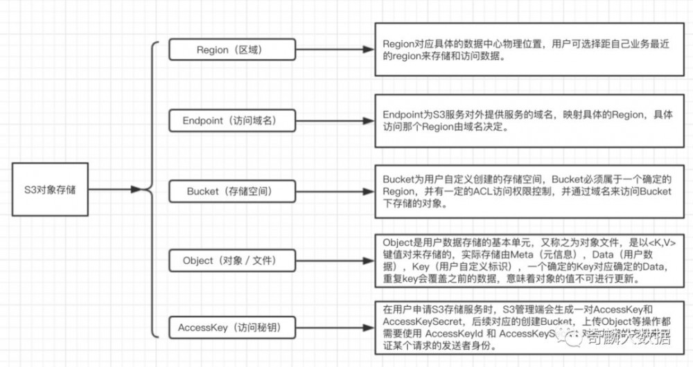 场景化存储解决方案-XSTORE