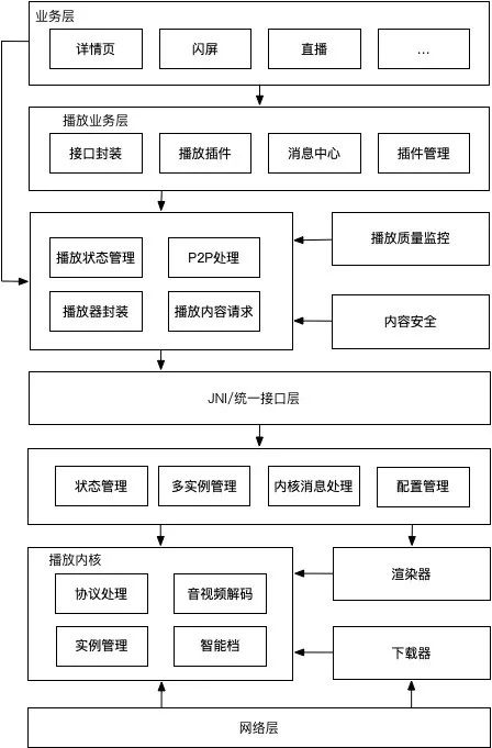 优酷基于 Pipeline 的播放器开放式架构设计与实践