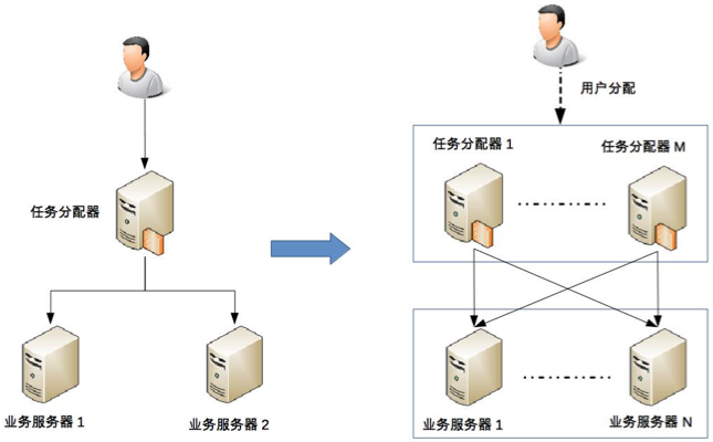 《从0开始学架构》学习笔记（一）