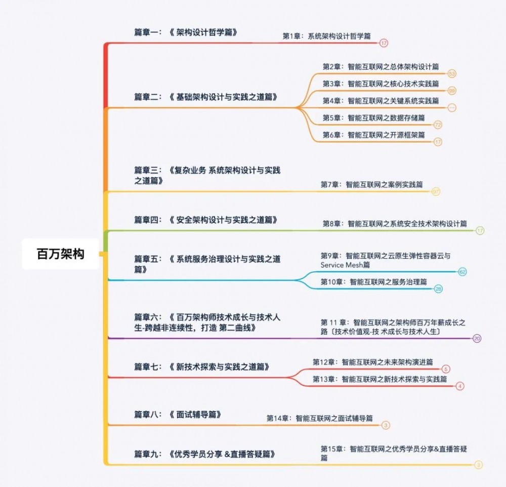 隔壁首席架构师才离职3个月，就开始直播了