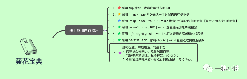 Java 程序该怎么优化？实战篇