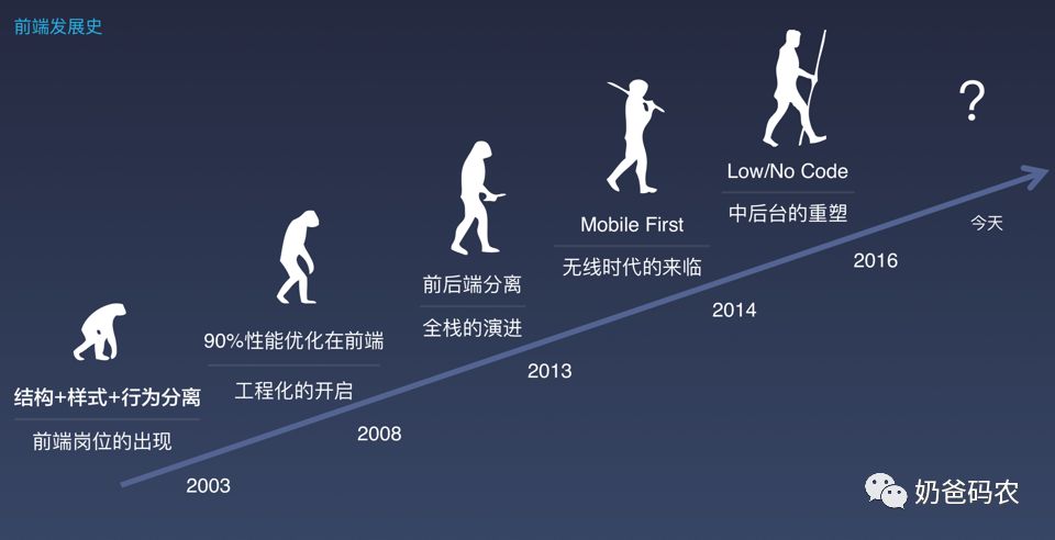 一文道尽软件架构及前端架构演进