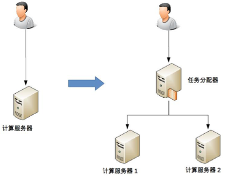 《从0开始学架构》学习笔记（一）