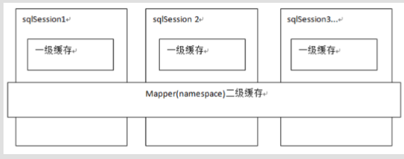 Mybatis笔记