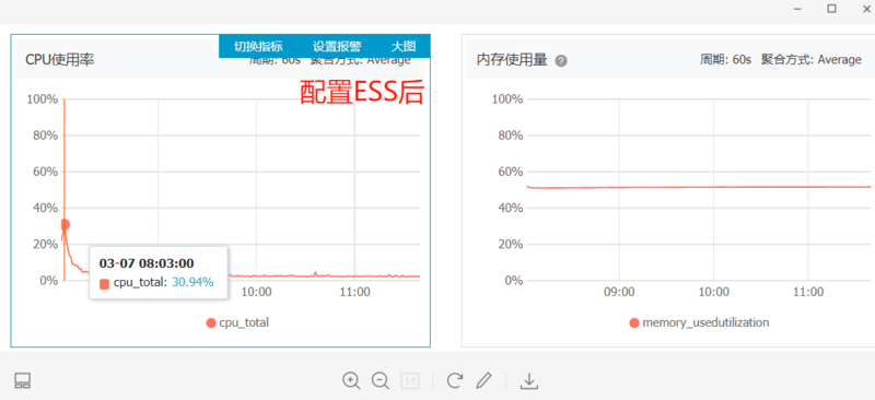 阿里云——如何实现系统自动扩容