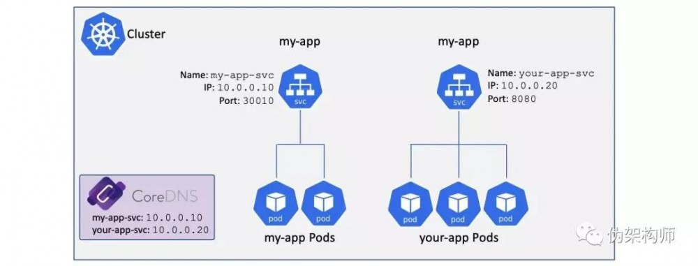 一文了解 Kubernetes 中的服务发现