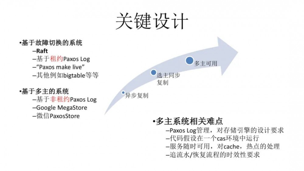 微信架构总监：微信10亿日活场景下，后台系统微服务架构实践！15页ppt全解