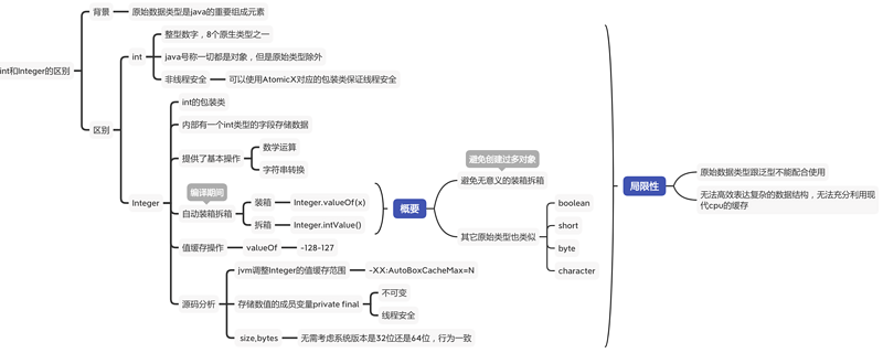 面试刷题7:int和Integer有什么区别？