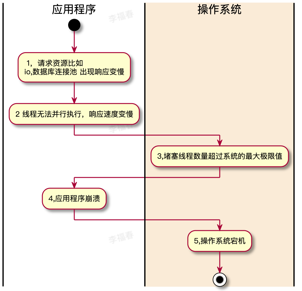 0309 软件基本原理1