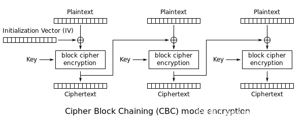 Shiro Padding Oracle Attack 反序列化