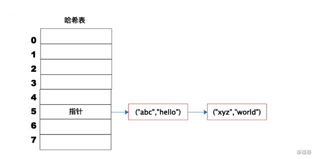 0309 软件基本原理1