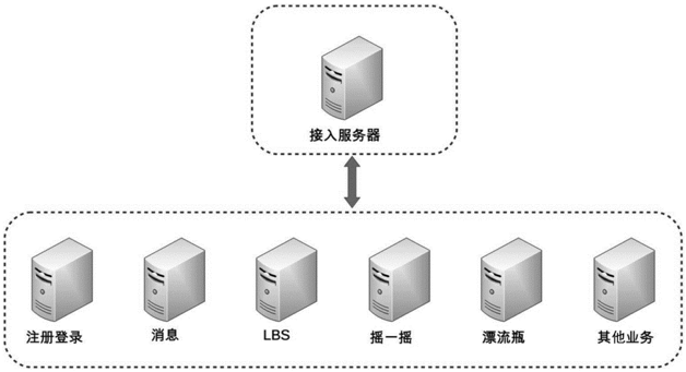 《从0开始学架构》学习笔记（一）