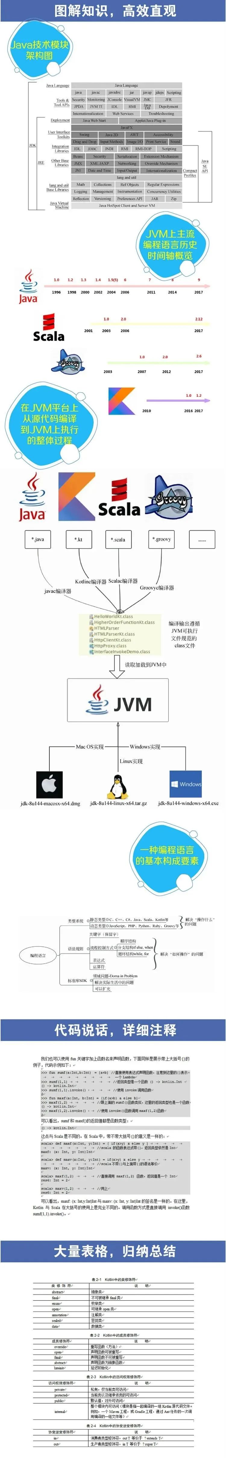 [精华集锦] 20+ 互联网大厂Java面试题全面整理总结