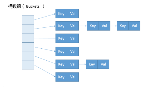 面试刷题9:HashTable HashMap TreeMap的区别？