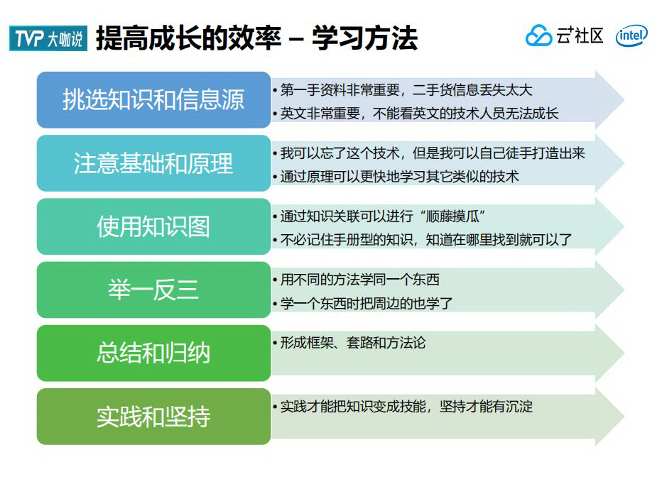 左耳朵耗子：技术人如何更好地把控发展趋势？