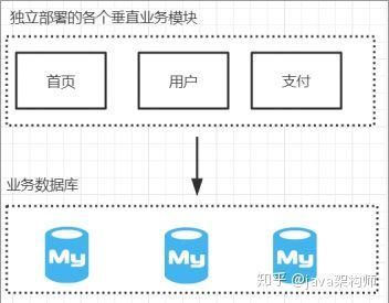 和阿里大佬畅聊微服务的前世今生，原来这就是大佬们所处的JAVA世界