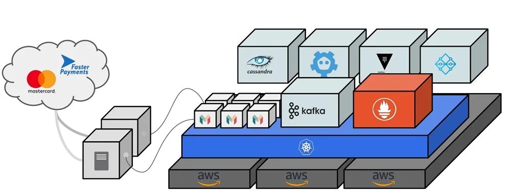 英国Monzo银行，用K8s管理1600个微服务实践