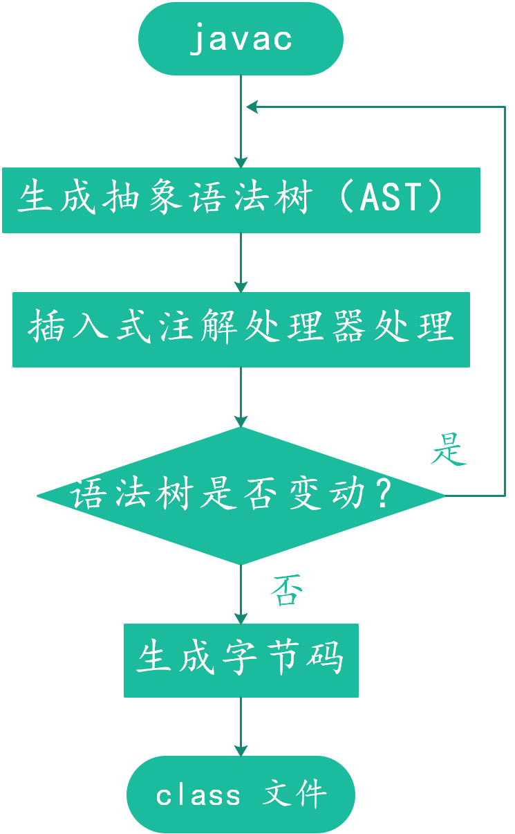 听说用 Lombok 可以早点下班？