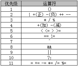 【计算机二级Java语言】卷007