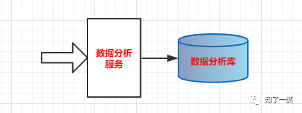 微服务架构案例（二）：业务架构设计，系统分层管理